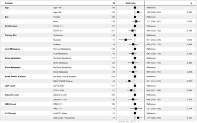 Imaging response to immune checkpoint inhibitors in patients with advanced melanoma: a retrospective observational cohort study
